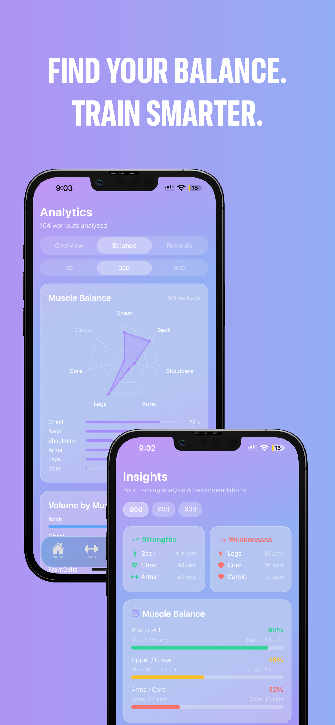 Analytics and insights